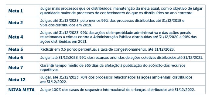 ACEITA O DESAFIO?, Perguntas de CONHECIMENTOS GERAIS 2023